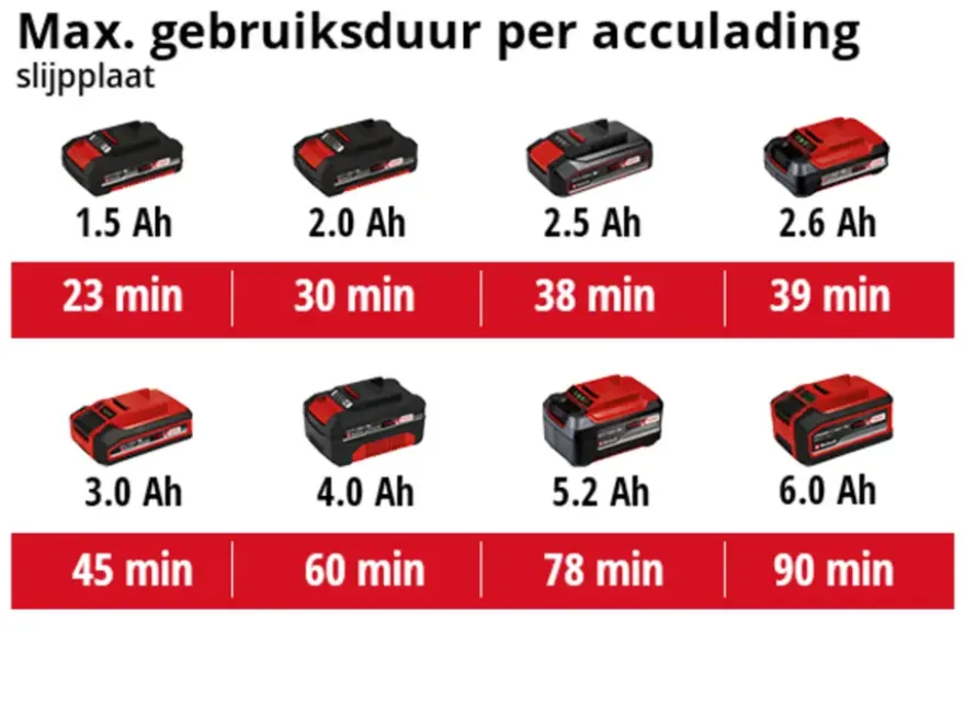 Einhell 18V multitool Varrito (zonder accu)