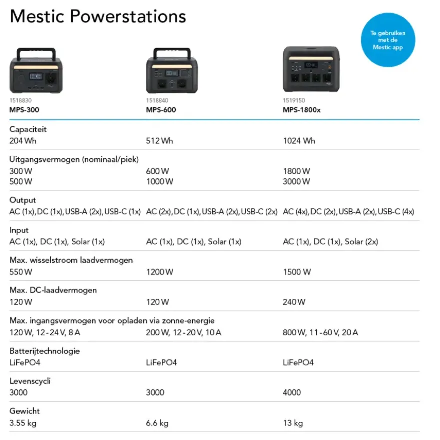 Mestic Power Cable Kit Solar voor zonnepaneel en powerstation universeel