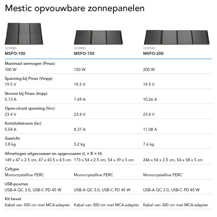 Mestic Power Cable Kit Solar voor zonnepaneel en powerstation universeel