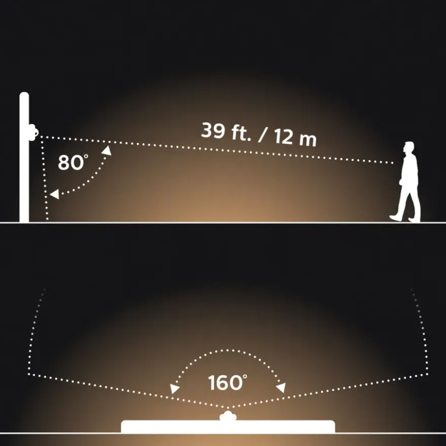 Philips Hue outdoor bewegingssensor