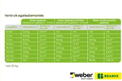 Weber Beamix Egalisatie 20 kg