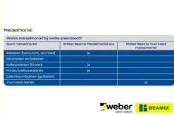 Weber Beamix metselmortel universeel grijs 20 kg