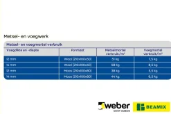 Weber Beamix metselmortel universeel grijs 20 kg