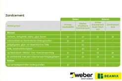 Weber Beamix zandcement eco grijs 5 kg